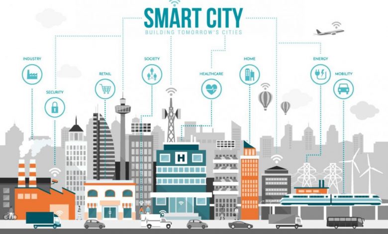 thành phố thông minh Smart City