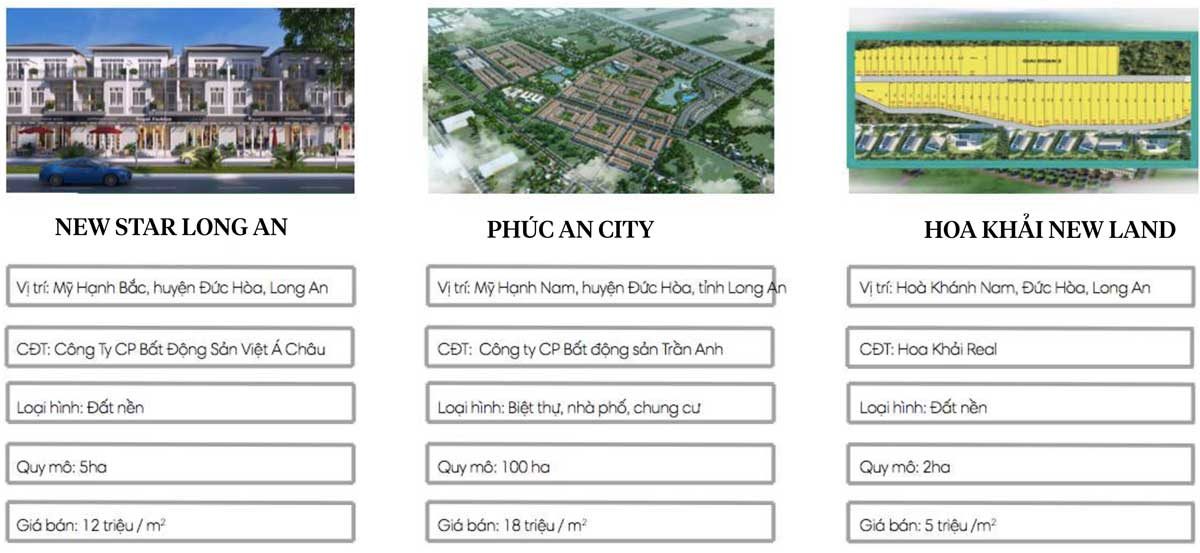 Các dự án tại Huyện Đức Hoà - THỐNG KÊ CÁC DỰ ÁN ĐẤT NỀN TẠI LONG AN