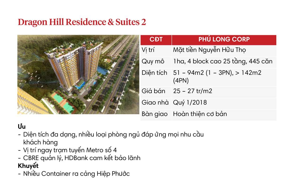 Dragon Hill Residence Suites 2 - DỰ ÁN CĂN HỘ SENTURIA NAM SÀI GÒN