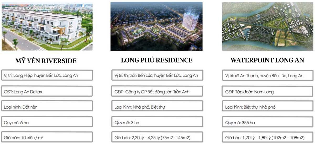 cac du an dat nen ben luc - THỐNG KÊ CÁC DỰ ÁN ĐẤT NỀN TẠI LONG AN