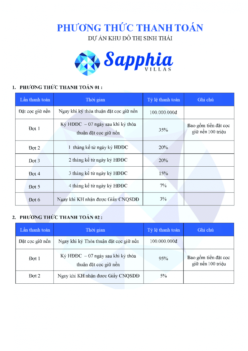 phuong thuc thanh toan du an sapphia villas - DỰ ÁN SAPPHIA VILLAS LONG AN