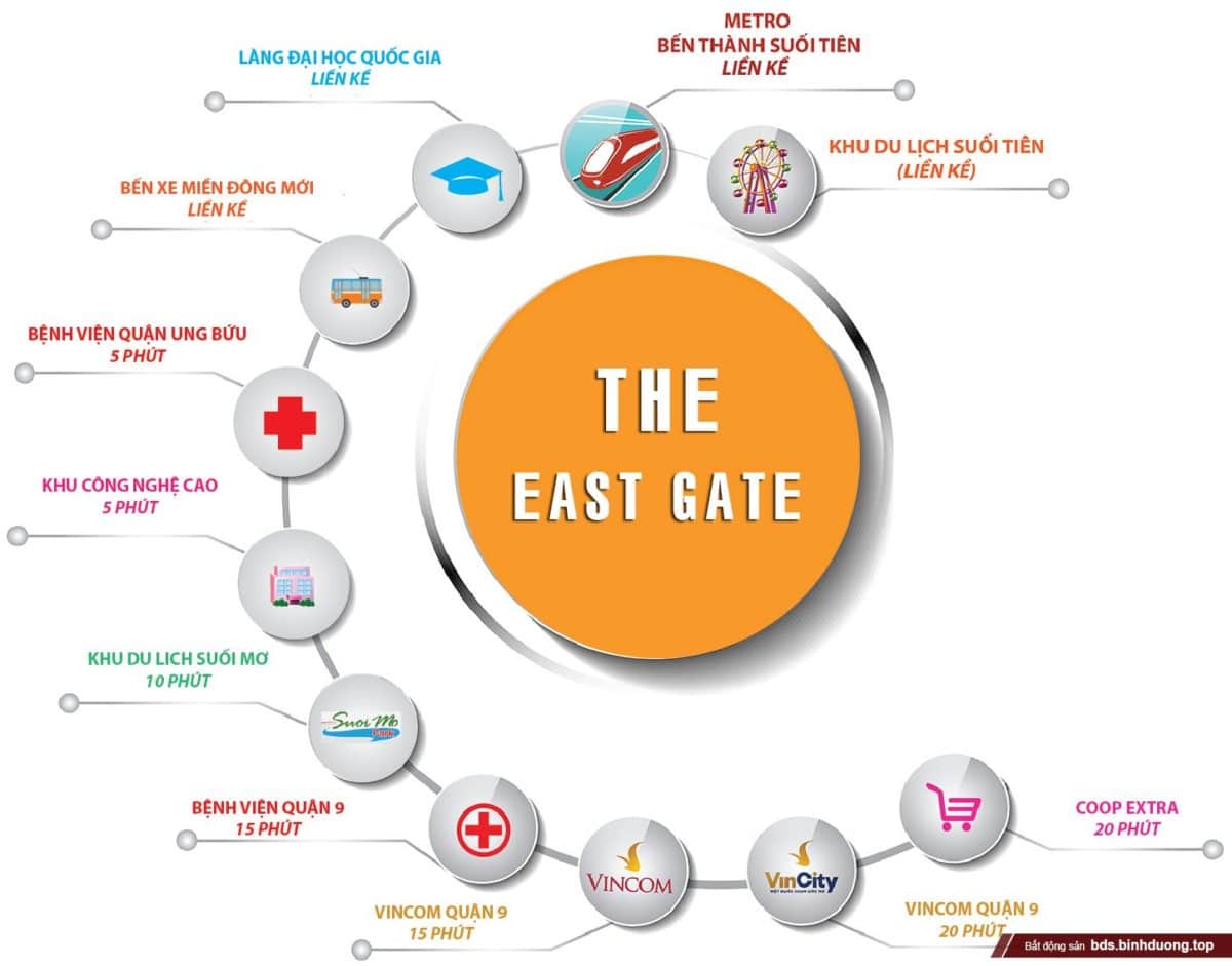 tien ich the east gate - DỰ ÁN CĂN HỘ THE EAST GATE BÌNH DƯƠNG