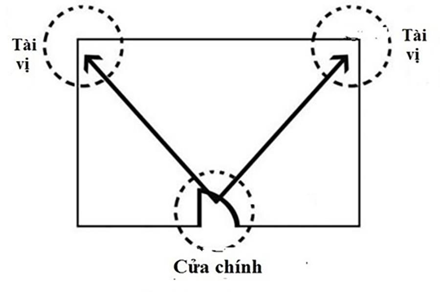 xây sửa phòng khách hợp phong thủy